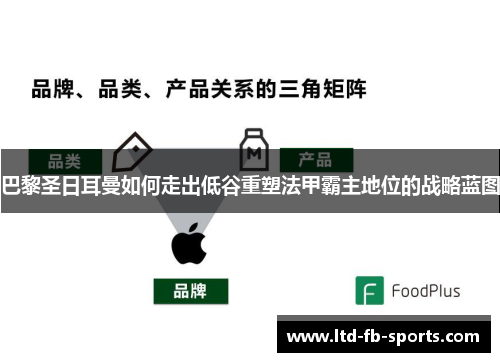 巴黎圣日耳曼如何走出低谷重塑法甲霸主地位的战略蓝图